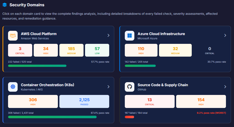 Cyber-risk assessment screenshot sample 4