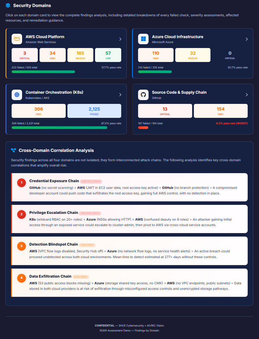 Cyber-risk assessment screenshot sample 5