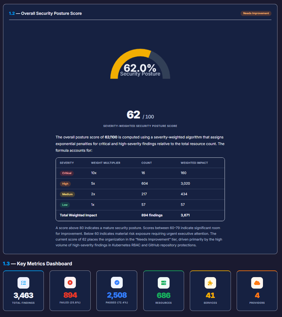 Cyber-risk assessment screenshot sample 6