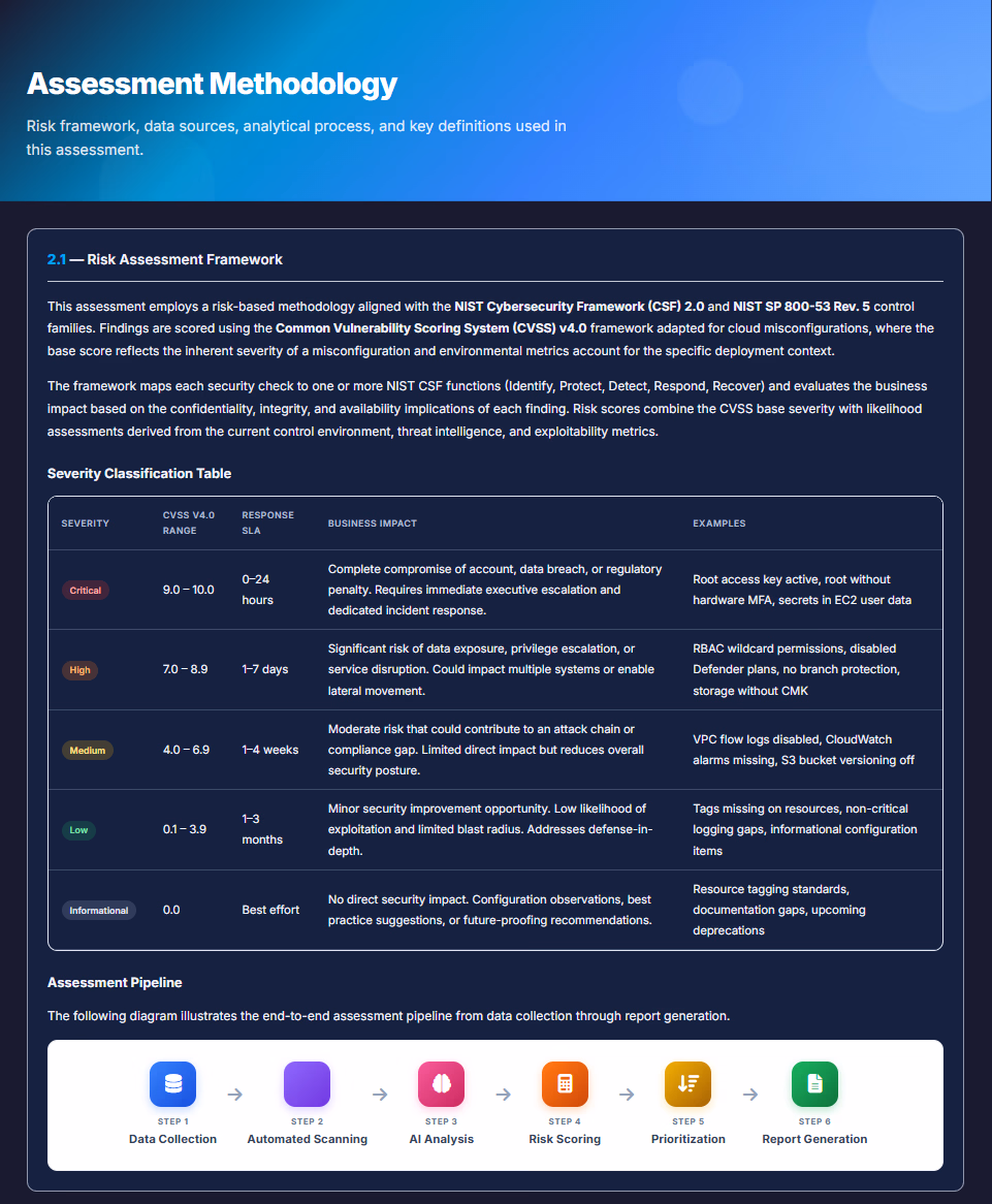 Cyber-risk assessment screenshot sample 8