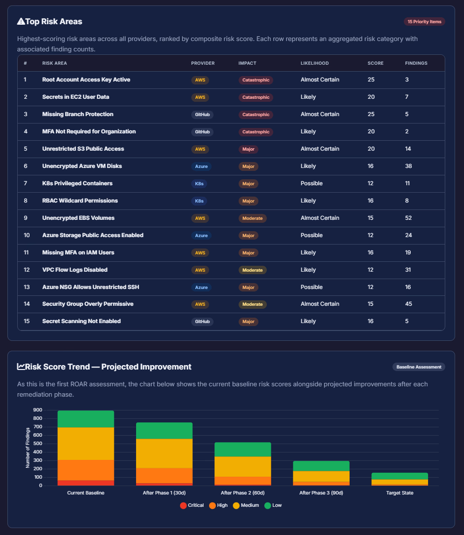 Risk snapshot sample 4